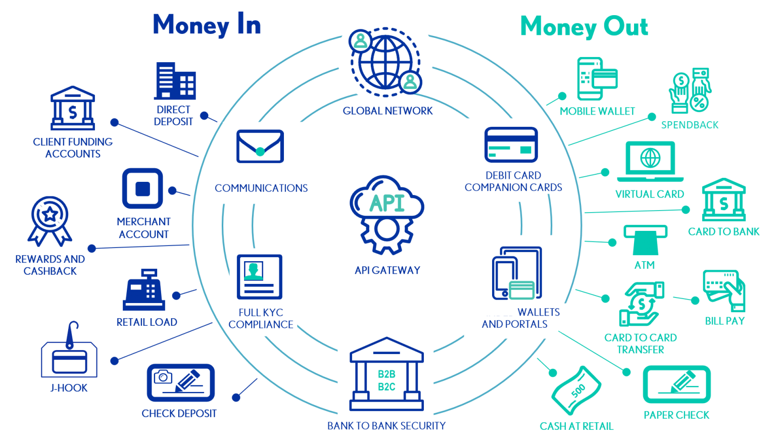 Kingdom Pay – Kingdom Pay